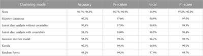 Performance comparisons between clustering models for reconstructing NGS results from technical replicates